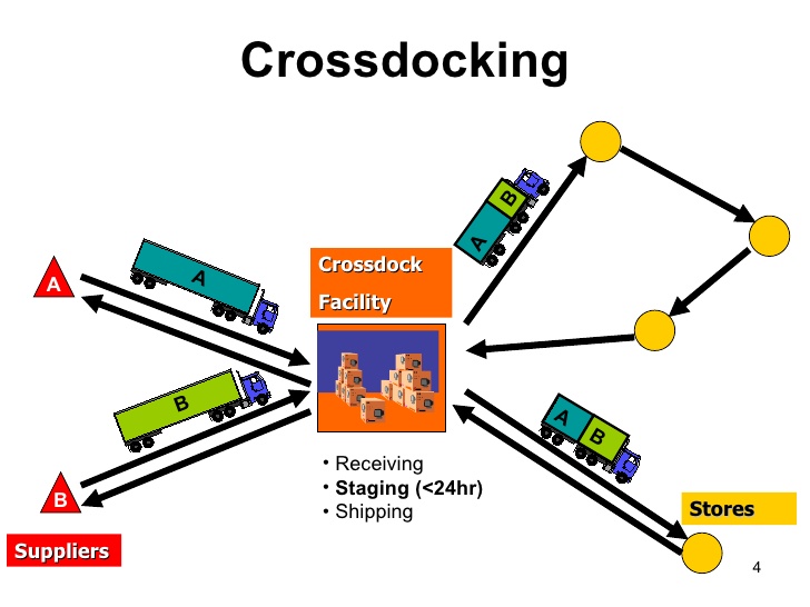 cross-docking.jpg