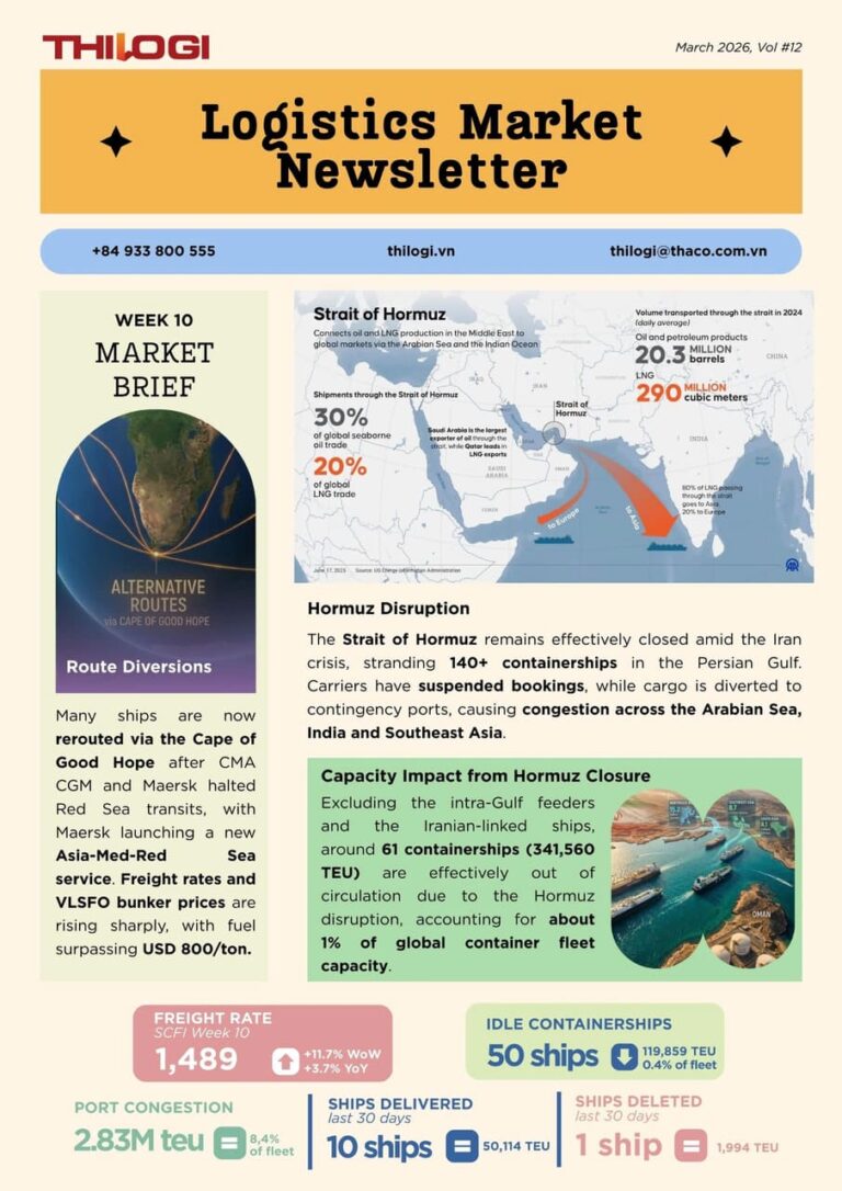 GLOBAL CONTAINER SHIPPING MARKET NEWS - WEEK 10, 2026 - THILOGI