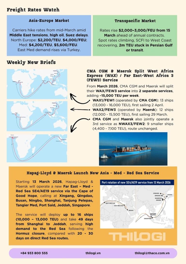 GLOBAL CONTAINER SHIPPING MARKET NEWS - WEEK 10, 2026 - THILOGI