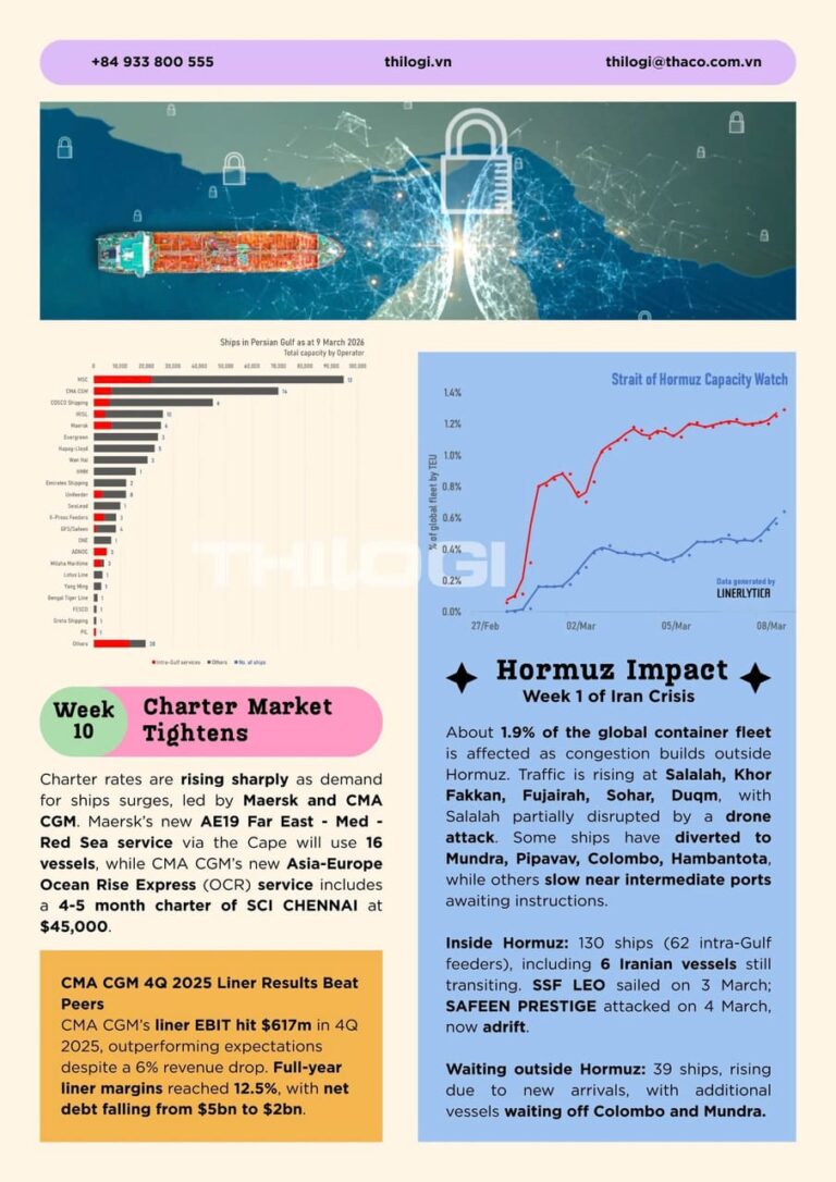 GLOBAL CONTAINER SHIPPING MARKET NEWS - WEEK 10, 2026 - THILOGI